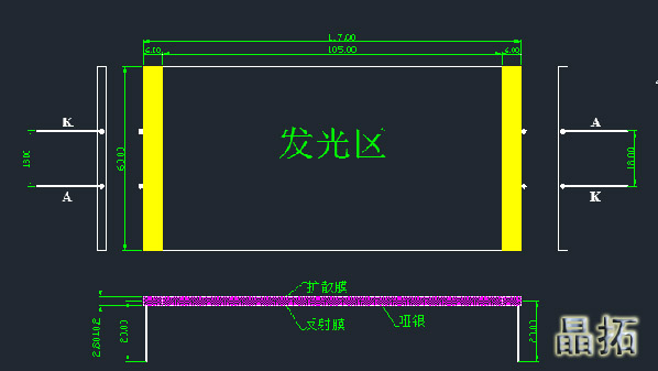 背光尺寸（标）