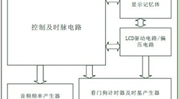 晶拓stn LCD液晶屏