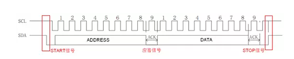 图1 AiP650通信波形