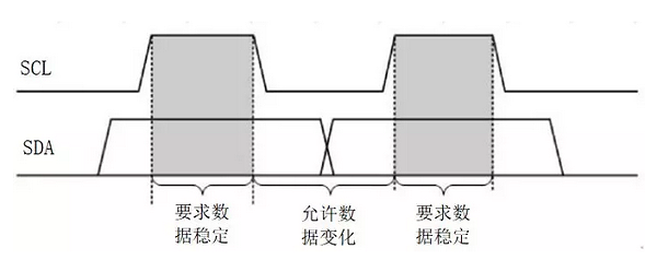 图2 AiP650数据传输