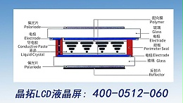 LCD液晶显示屏的组成和特点有哪些？