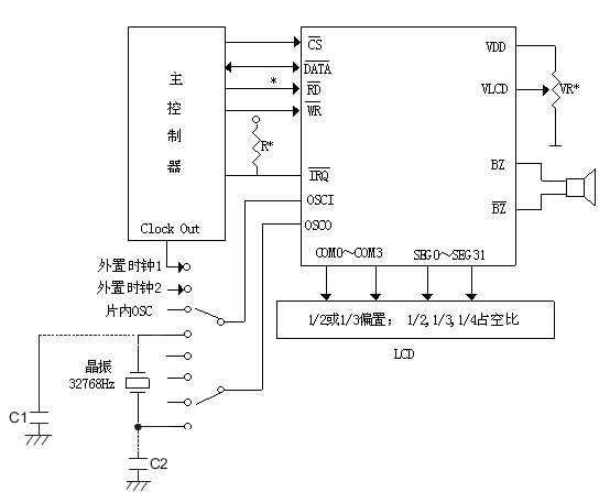 CS1621主要应用