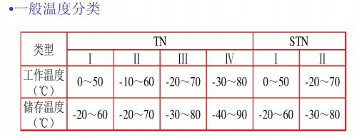 一般温度分类