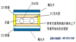 LCD液晶屏生产工艺总流程