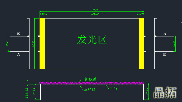 背光尺寸怎么设计才合理？