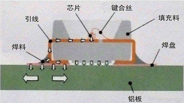 解析LED背光源技术原理