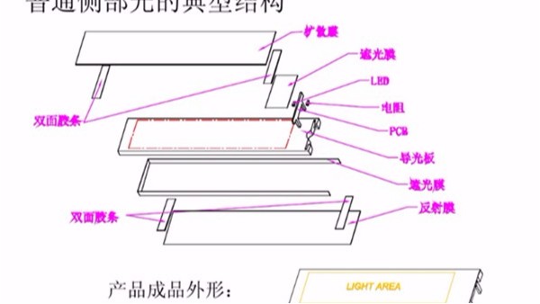 背光源的基本结构和用途