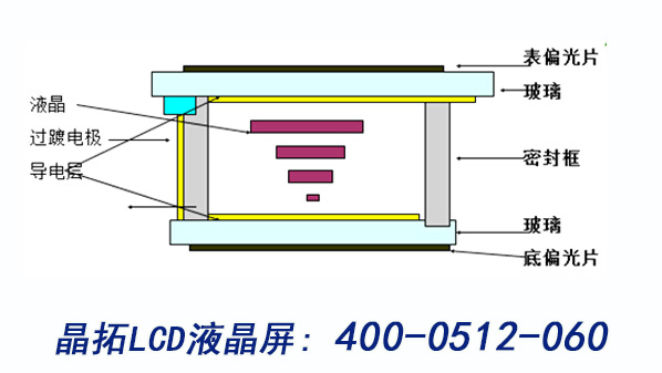 液晶结构